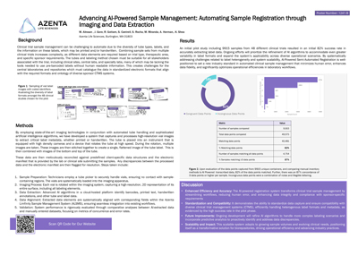Advancing AI-Powered Sample Management: Automating Sample Registration through Imaging and Data Extraction