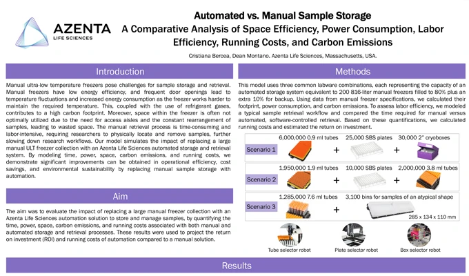 A Comparative Analysis of Space Efficiency, Power Consumption, Labor Efficiency, Running Costs, and Carbon Emission