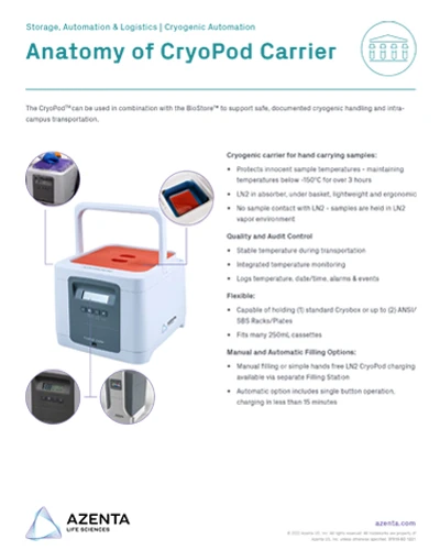 Anatomy of CryoPod Carrier