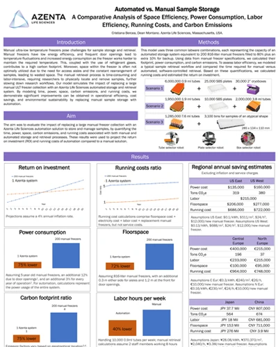 A Comparative Analysis of Space Efficiency, Power Consumption, Labor Efficiency, Running Costs, and Carbon Emission